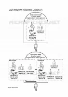 LAYOUT CHART 1 (SINGLE) for Yamaha RIGGING REMOCON-2017 2017