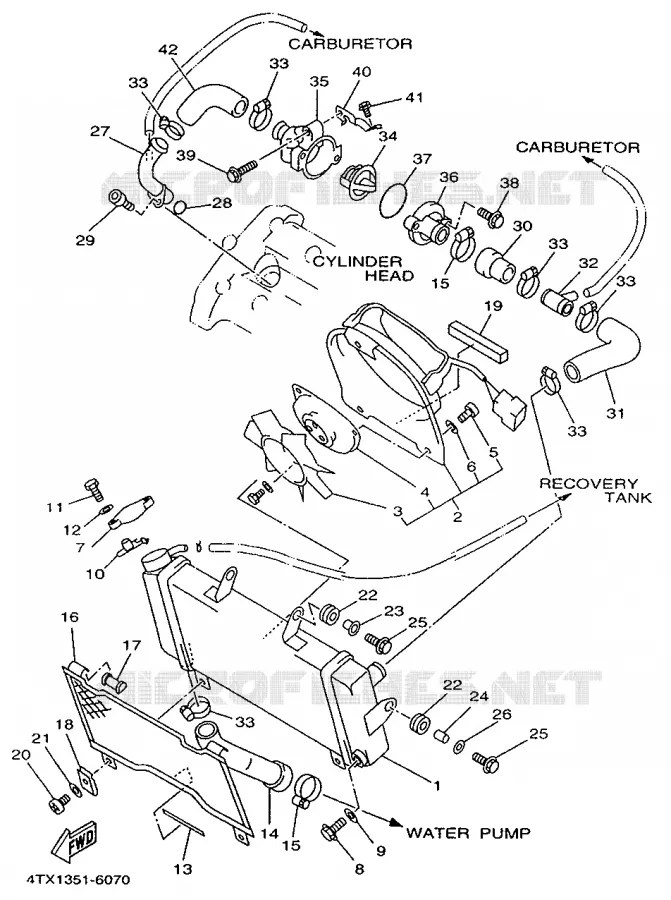 RADIATOR / HOSES Yamaha MOTO 850 1997 TDM  TDM850