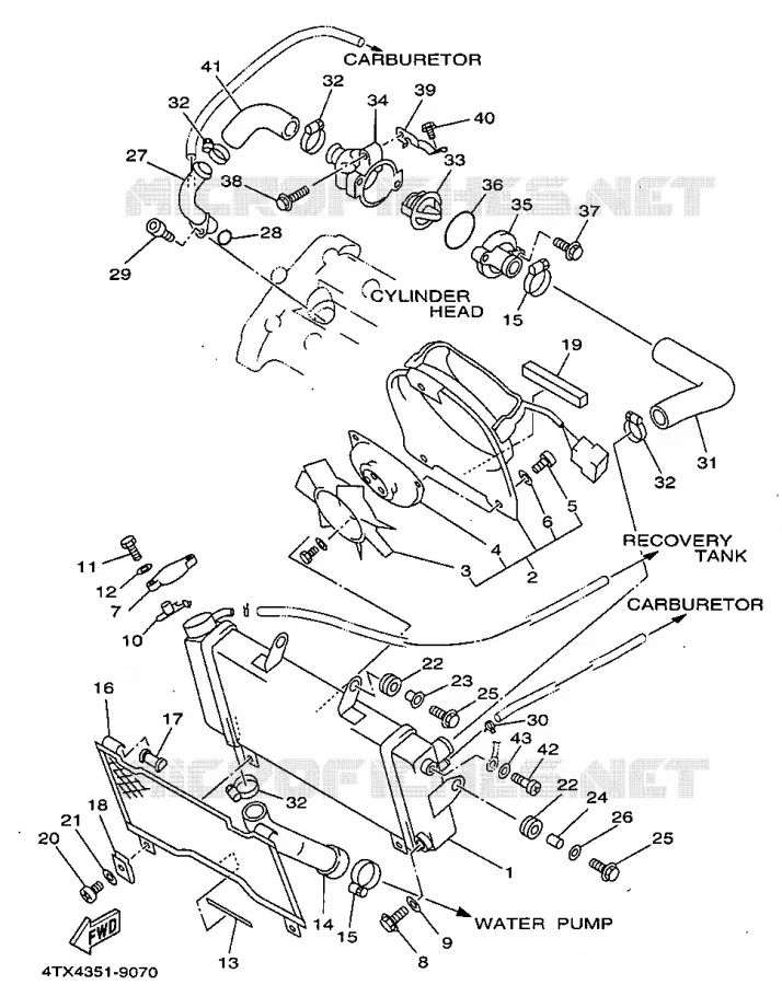 RADIATOR / HOSES Yamaha MOTO 850 1999 TDM  TDM850L